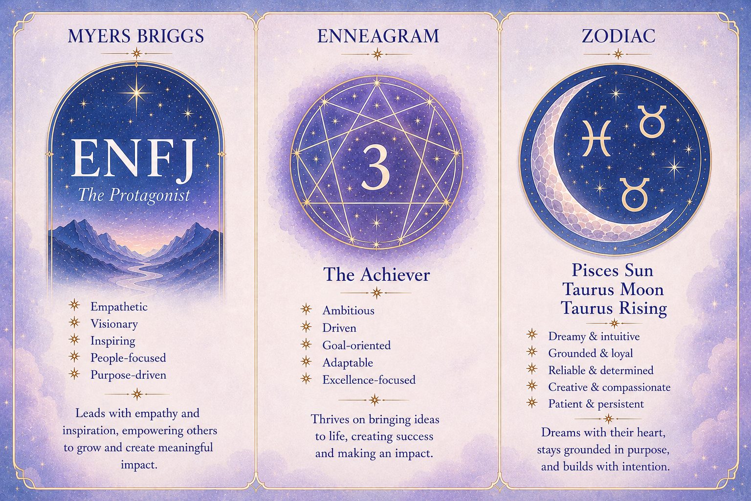 My personality infographic